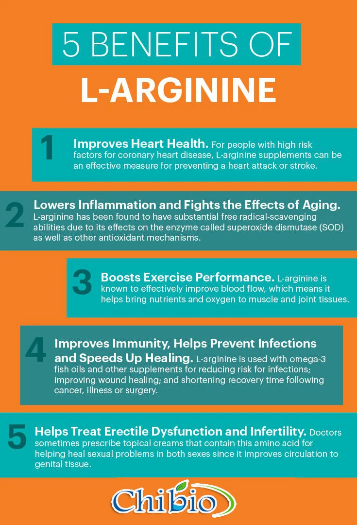 L-arginine 031.jpeg