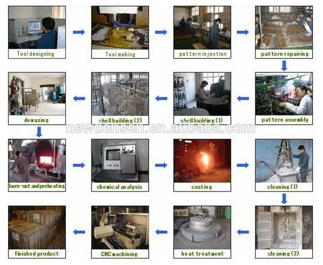 oem iron casting foundry factories
