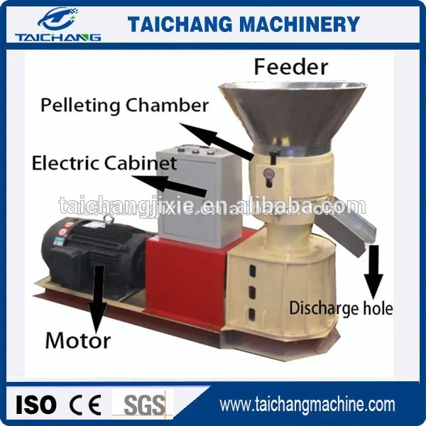 Flat-die-wood-pellet-machine-with-competitive