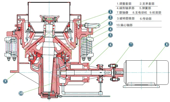 圆锥破碎机安装图图片