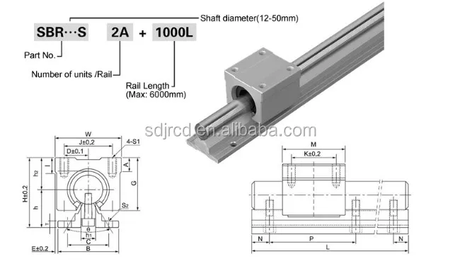 2X SBR25 530-1200mm Linear Rail Fully Supported Shaft Rod with 4X SBR25UU Block 