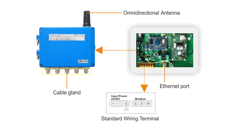 Wireless Remote Networking WirelessHART Smart Gateway