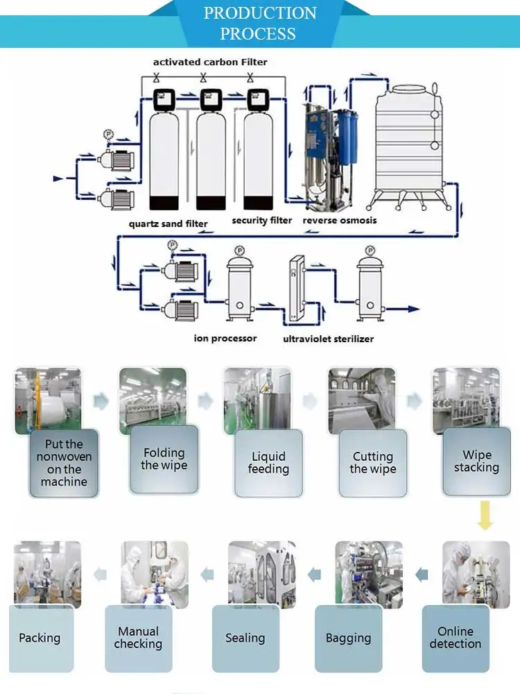 wet wipes production process