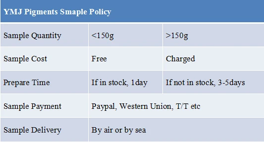 sample policy