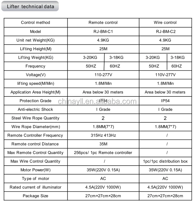 
supmarket lighting lifter 15kg 15m 