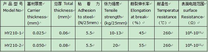 Anti-static ESD Polyimide Tape for PCB Manufacturing for huayuan