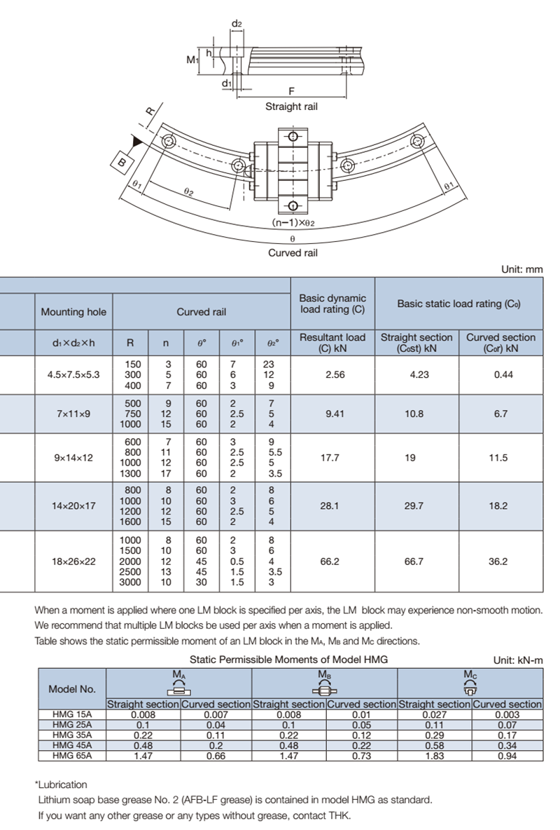 Hmg 15a Thk Linear Guide Rails Curved Linear Guide Hmg15a Buy Hmg15a