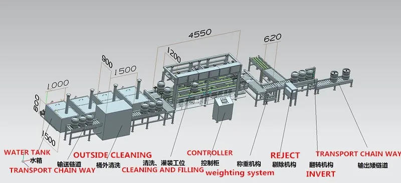 industrial automatic sanitizing beer keg washer and keg filling machine