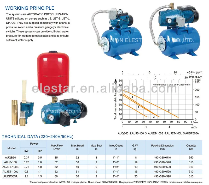 AUJET-S AUJS Series Automatic Booster System