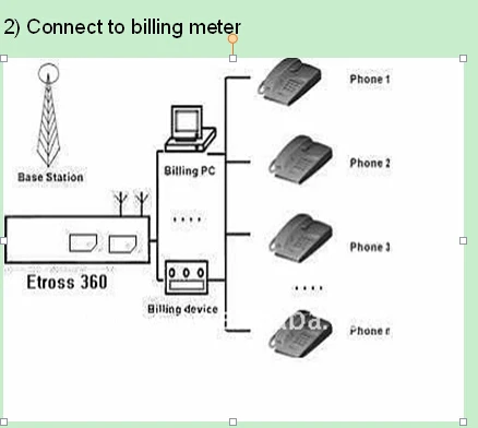 Sim карта cdma