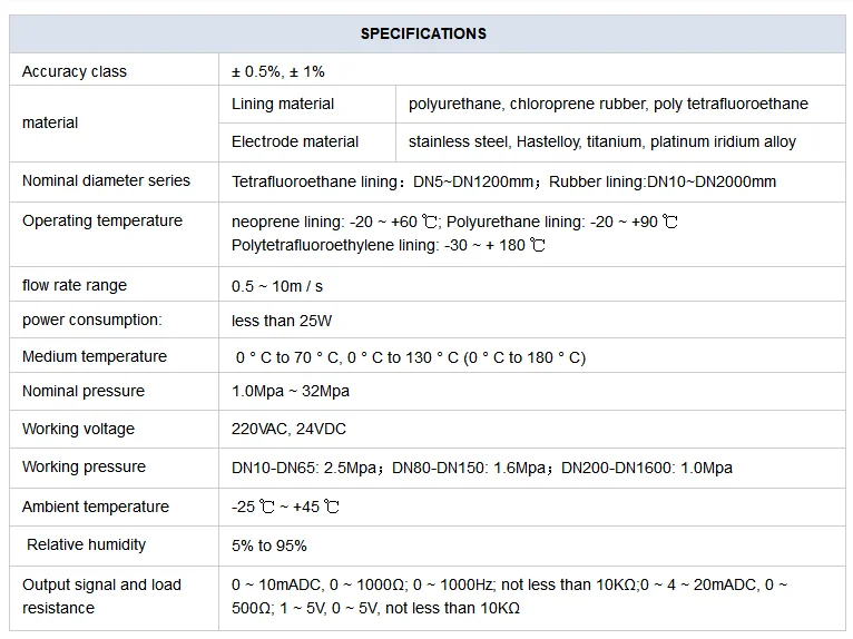 Magnetic water flow meter sea water flow sensor