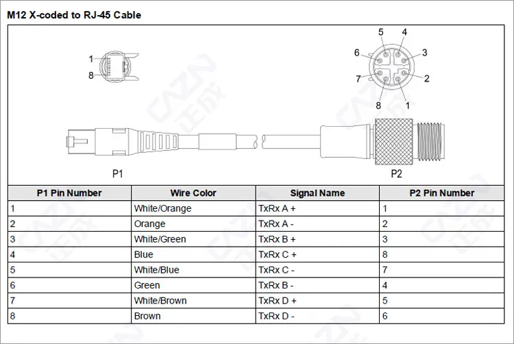 5米8针m12 x代码到rj45 cat6a pur屏蔽以太网电缆连接器pxptpu12fim08