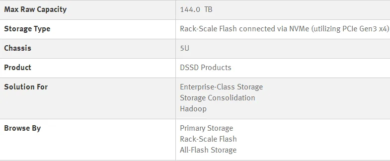 EMC dssd d5 rack-scale flash