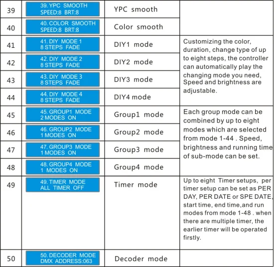RGBW light controller.png