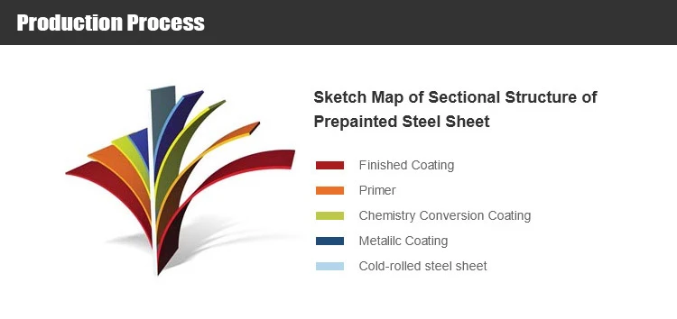 galvanized steel plate