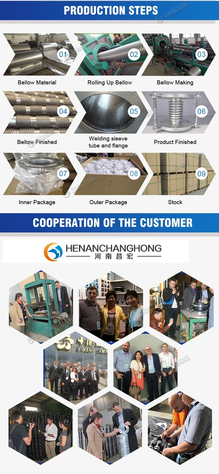 Stainless Steel Flange joint Flexible Braids Hose For Pipe System