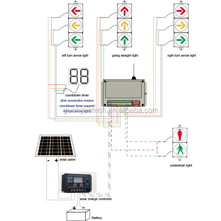 wireless traffic signal light controller