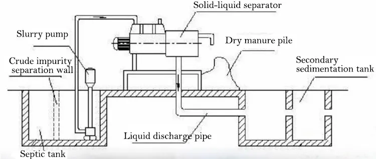 Solid-liquid Separator (2).jpg