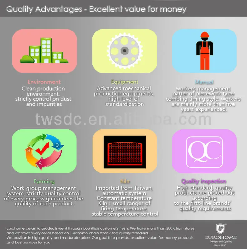 hotel restaurant crockery sets quality advantages.jpg