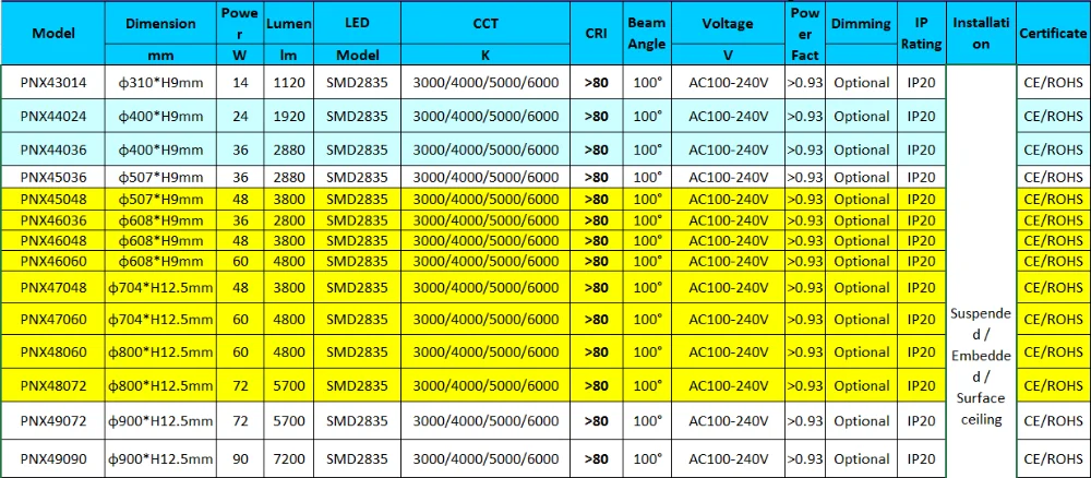 Low Price Shower Lights RGB Ceiling Lights 14-130W CRI80 Lampade Led