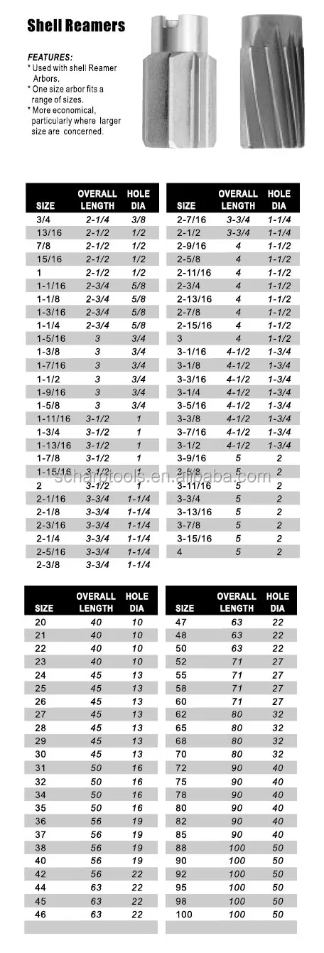 shell reamer chart.jpg