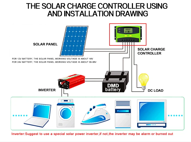 ls20 30 controller3.jpg