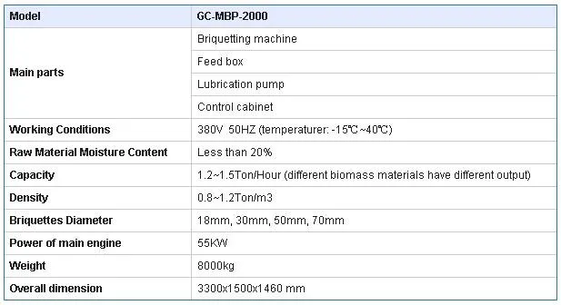 briquetting machine , biomass briquetting plant , briquetting press 