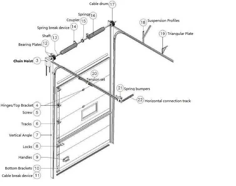 Industrial Fire Rated Sectional Overhead Door - Buy Industrial Door ...