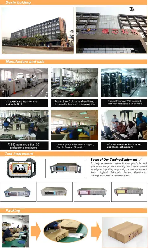 Dexin NDS3542U H.265/HEVC Encoder