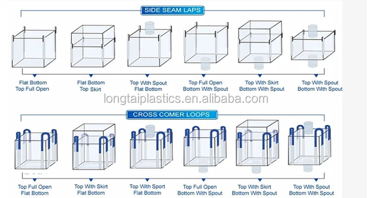 20kg bag dimensions