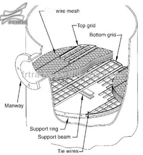 Coalescer Knitted Wire Mesh Demister Pad With Mesh Style York 431 Buy Knitted Wire Mesh