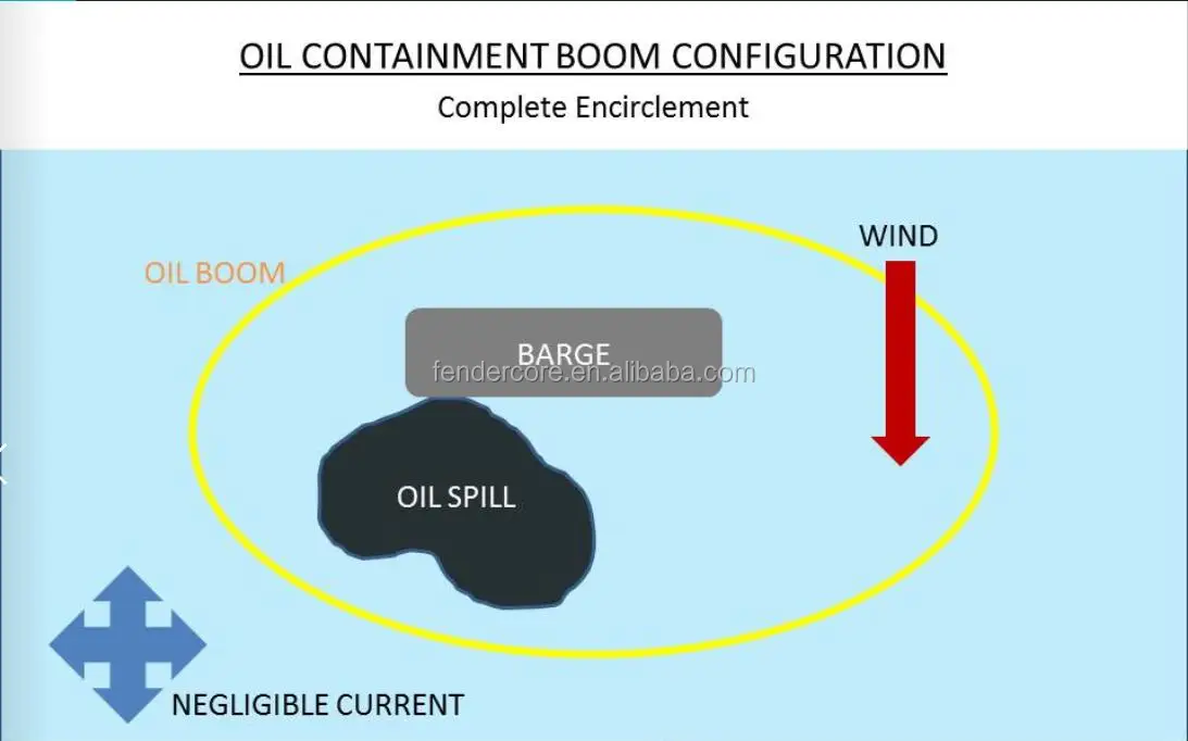 Oil Spill Boom (10).jpg