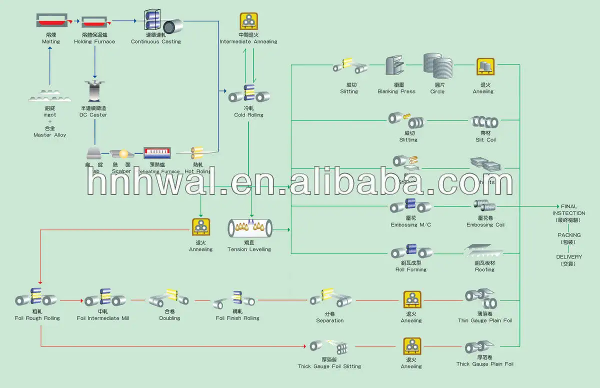 Aluminium sheet processing1 .jpg