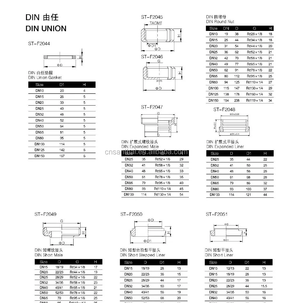 Iso Din Sms Sanitary Forged Stainless Steel Pipe Union - Buy Union ...