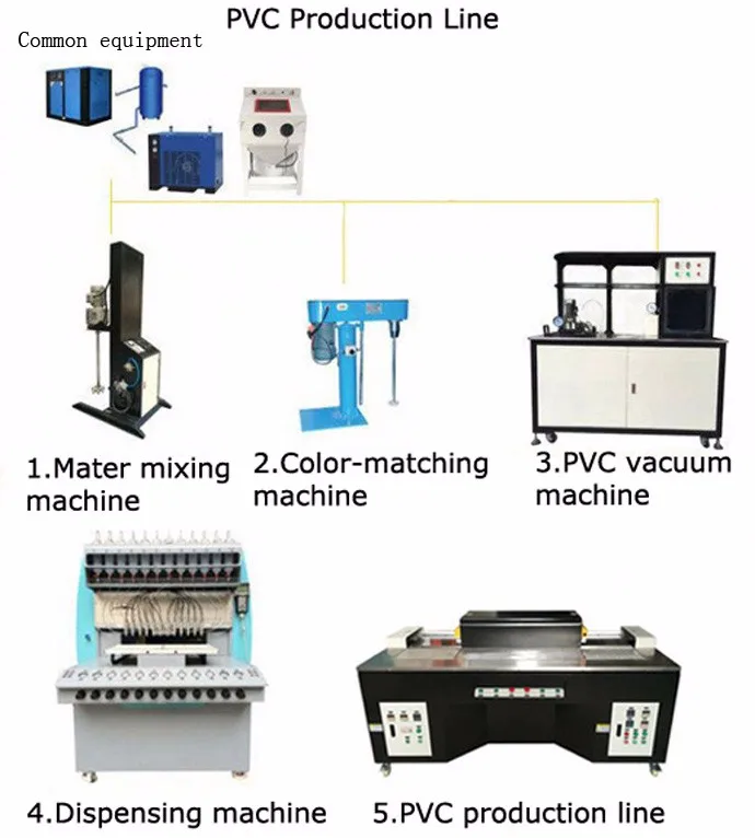 pvc production line