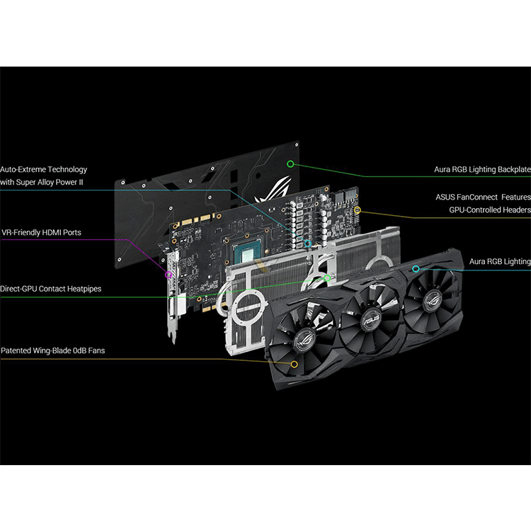 Gpu model. ASUS Strix GTX 1070 8gb схема. Aura RGB Lighting Control for graphic Card.