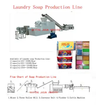 laundry soap production