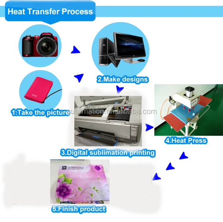 Cheap Thermal Transfer Printer A4 Size For Tshirt Buy Thermal Transfer Printer,Cheap Thermal