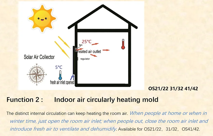 radiant tube heaters for poultry houses