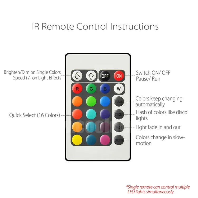 ir remote control instructions.jpg