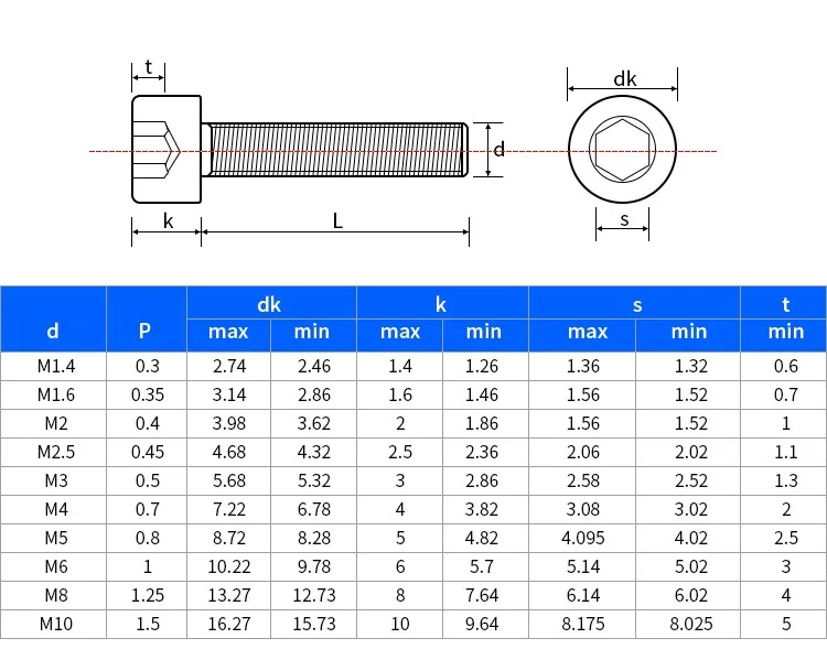 Stainless Steel Standard Size Hex Socket Head Cap Machine 