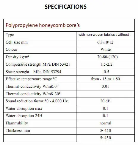 polypropylene honeycomb core\\'s specifications.jpg