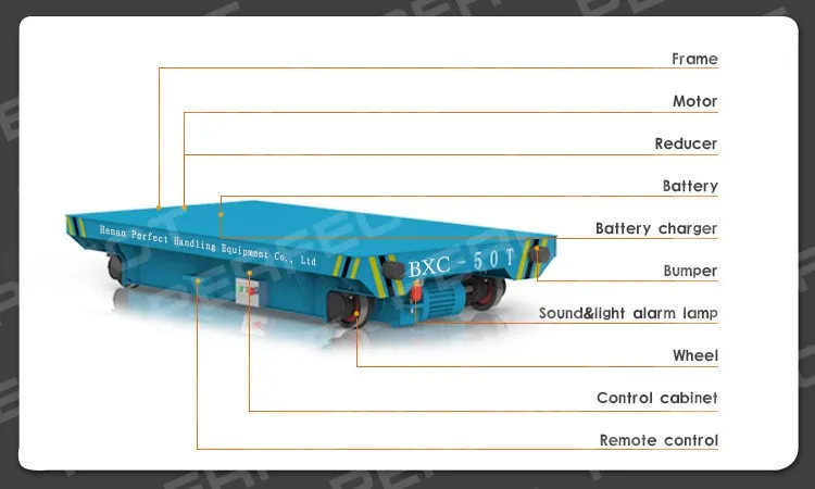 Production of customized battery electric flatbed cart rail ground translation vehicle
