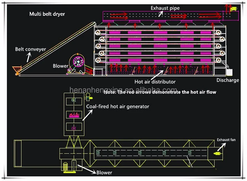 Coal Briquette Drying Machine Mesh Belt Dryer.jpg