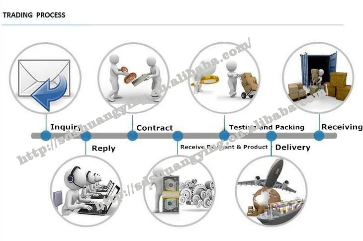 x-ray radiation protection apron