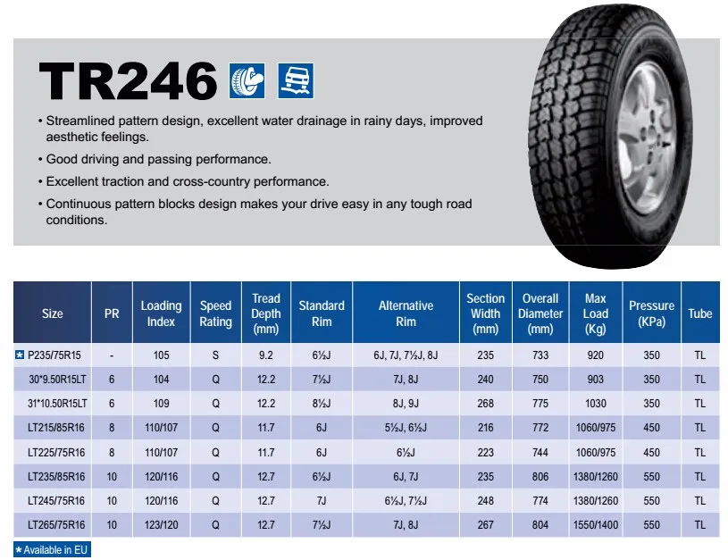 Triangle Suv All Terrain Tyres 30*9.50r15lt-6pr Tr246 - Buy Suv 4x4 ...