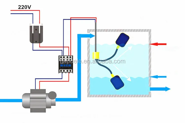 High Quality Flygt Float Switch,Fuel Tank Float Switch,Oil Tank Float ...