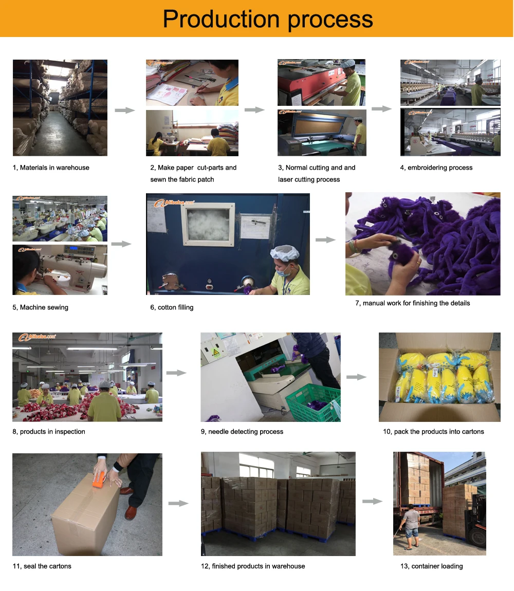 production process.jpg