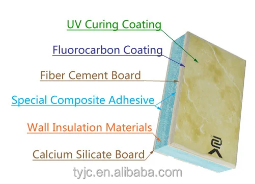 
New building construction materials fire retardant XPS insulation polystyrene panel 