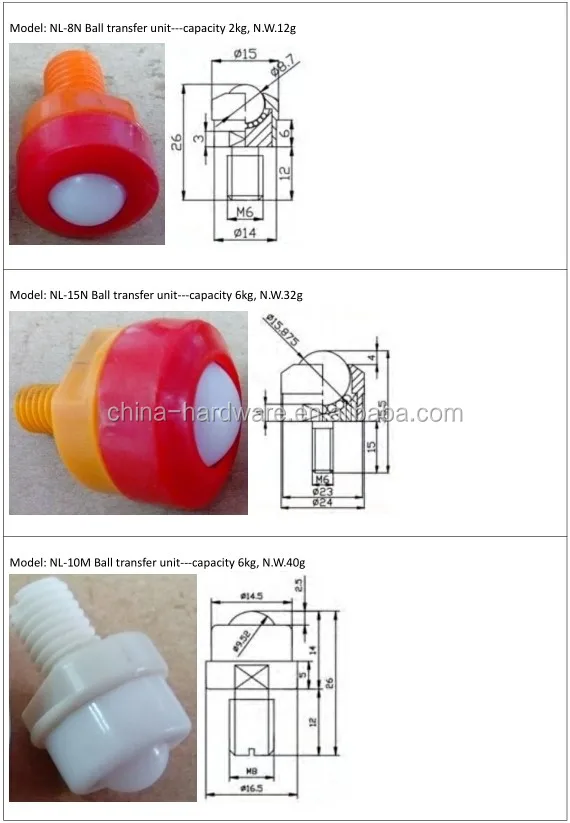 Stud Mount Ball Transfer Caster Like Mcmaster Carr 6460k27 Buy Ball Transfer Units Product On Alibaba Com